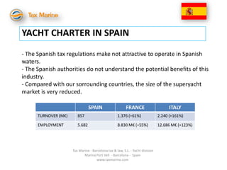 YACHT CHARTER IN SPAIN
- The Spanish tax regulations make not attractive to operate in Spanish
waters.
- The Spanish authorities do not understand the potential benefits of this
industry.
- Compared with our sorrounding countries, the size of the superyacht
market is very reduced.

                                 SPAIN                    FRANCE                     ITALY
      TURNOVER (M€)      857                        1.376 (+61%)                2.240 (+161%)

      EMPLOYMENT         5.682                      8.830 M€ (+55%)             12.686 M€ (+123%)




                      Tax Marine - Barcelona tax & law, S.L. - Yacht division
                             Marina Port Vell - Barcelona - Spain
                                     www.taxmarine.com
 