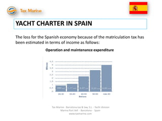 YACHT CHARTER IN SPAIN
The loss for the Spanish economy because of the matriculation tax has
been estimated in terms of income as follows:
                Operation and maintenance expenditure




                   Tax Marine - Barcelona tax & law, S.L. - Yacht division
                          Marina Port Vell - Barcelona - Spain
                                  www.taxmarine.com
 