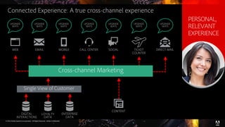 © 2016 Adobe Systems Incorporated. All Rights Reserved. Adobe Confidential.
Connected Experience: A true cross-channel experience
PERSONAL,
RELEVANT
EXPERIENCE
CONTENT
WEB EMAIL MOBILE CALL CENTER SOCIAL TICKET
COUNTER
DIRECT MAIL
Single View of Customer
DIGITAL
INTERACTIONS
LOYALTY
DATA
ENTERPRISE
DATA
UPGRADE
SEATS
UPGRADE
SEATS
UPGRADE
SEATS
UPGRADE
SEATS
UPGRADE
SEATS
UPGRADE
SEATS
UPGRADE
SEATS
Cross-channel Marketing
 