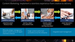 © 2016 Adobe Systems Incorporated. All Rights Reserved. Adobe Confidential.
Content Marketing: Implement a seamless experience from creative to delivery
CREATIVE ASSET
PRODUCTION
Freelance creatives
DIGITAL ASSET
AUTHORING/
EDITING/DELIVERY
Marketing
DIGITAL ASSET
COLLABORATION
Agency/media team
Creative pros
Analysts
Media planners
& buyers
ASSET DELIVERY/
FEEDBACK
User
Single content author tool
accessible across the enterprise
Integrated asset management
Efficiently design, manage and
deliver content across all digital
channels & devices
FEEDBACK PRESENTATION DELIVERY
FEEDBACKAPPROVALFEEDBACK
CMO
Creatives
Marketers
Analysts
 