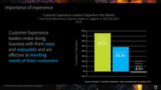 © 2016 Adobe Systems Incorporated. All Rights Reserved. Adobe Confidential.
Source: Forrester,’s Customer Experience Index and Watermark Consulting, 2014
80%
70%
60%
50%
40%
30%
20%
10%
0%
-10%
Customer
Experience
Leaders
77.7%
S&P 500 Index
51.5%
Customer
Experience
Laggards
-2.5%
CumulativeTotalReturn
Customer Experience Leaders Outperform the Market
7-Year Stock Performance Customer Leaders vs. Laggards vs. S&P 500 (2007-
2013)
Customer Experience
leaders make doing
business with them easy
and enjoyable and are
effective at meeting
needs of their customers
Importance of experience
 