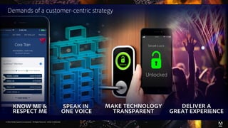 © 2016 Adobe Systems Incorporated. All Rights Reserved. Adobe Confidential.
MAKE TECHNOLOGY
TRANSPARENT
KNOW ME &
RESPECT ME
DELIVER A
GREAT EXPERIENCE
SPEAK IN
ONE VOICE
Demands of a customer-centric strategy
 