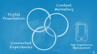 © 2016 Adobe Systems Incorporated. All Rights Reserved. Adobe Confidential.© 2015 Adobe Systems Incorporated. All Rights Reserved. Adobe Confidential.
 