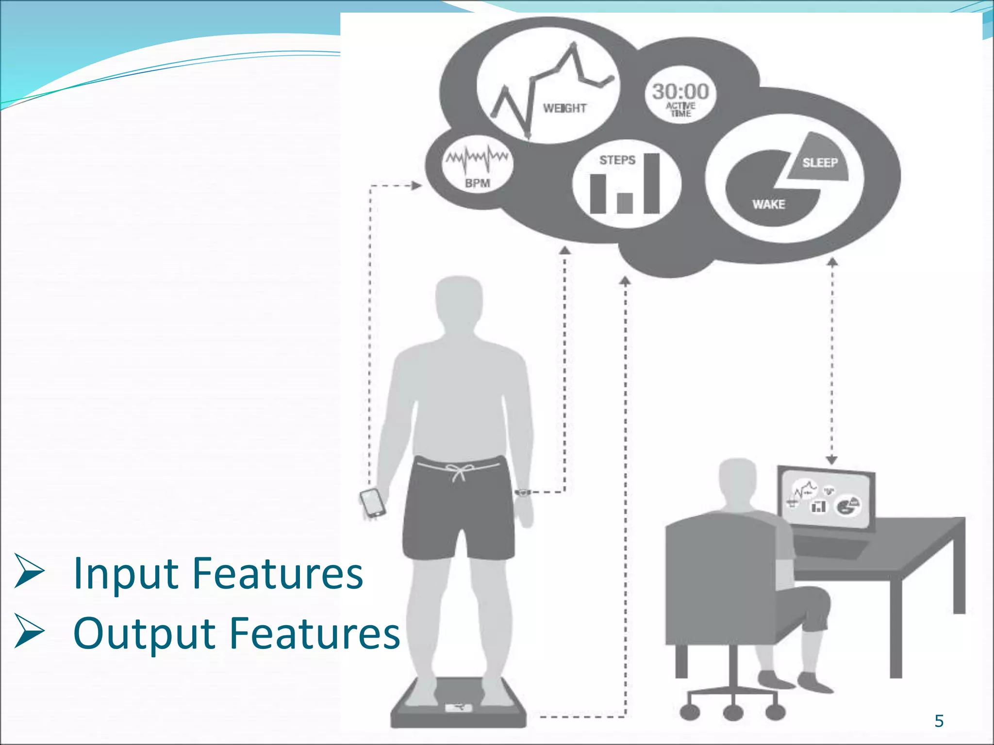 5
 Input Features
 Output Features
 