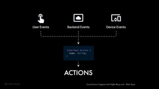 @onderceylan Good Action Hygiene with NgRx @ng-conf - Mike Ryan
 