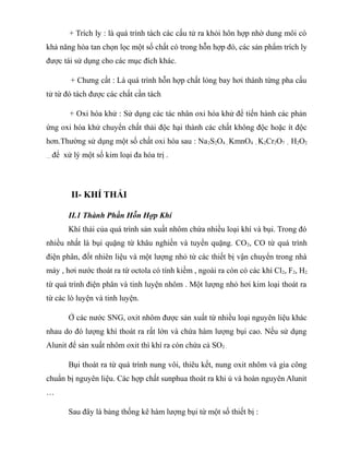 + Trích ly : là quá trình tách các cấu tử ra khỏi hôn hợp nhờ dung môi có
khả năng hòa tan chọn lọc một số chất có trong hỗn hợp đó, các sản phẩm trích ly
được tái sử dụng cho các mục đích khác.
+ Chưng cất : Là quá trình hỗn hợp chất lỏng bay hơi thành từng pha cấu
tử từ đó tách được các chất cần tách
+ Oxi hóa khử : Sử dụng các tác nhân oxi hóa khử để tiến hành các phản
ứng oxi hóa khử chuyển chất thải độc hại thành các chất không độc hoặc ít độc
hơn.Thường sử dụng một số chất oxi hóa sau : Na2S2O4 , KmnO4 , K2Cr2O7 , H2O2
… để xử lý một số kim loại đa hóa trị .
II- KHÍ THẢI
II.1 Thành Phần Hỗn Hợp Khí
Khí thải của quá trình sản xuất nhôm chứa nhiều loại khí và bụi. Trong đó
nhiều nhất là bụi quặng từ khâu nghiền và tuyển quặng. CO2, CO từ quá trình
điện phân, đốt nhiên liệu và một lượng nhỏ từ các thiết bị vận chuyển trong nhà
máy , hơi nước thoát ra từ octola có tính kiềm , ngoài ra còn có các khí Cl2, F2, H2
từ quá trình điện phân và tinh luyện nhôm . Một lượng nhỏ hơi kim loại thoát ra
từ các lò luyện và tinh luyện.
Ở các nước SNG, oxit nhôm được sản xuất từ nhiều loại nguyên liệu khác
nhau do đó lượng khí thoát ra rất lớn và chứa hàm lượng bụi cao. Nếu sử dụng
Alunit để sản xuất nhôm oxit thì khí ra còn chứa cả SO2 .
Bụi thoát ra từ quá trình nung vôi, thiêu kết, nung oxit nhôm và gia công
chuẩn bị nguyên liệu. Các hợp chất sunphua thoát ra khi ủ và hoàn nguyên Alunit
…
Sau đây là bảng thống kê hàm lượng bụi từ một số thiết bị :
 