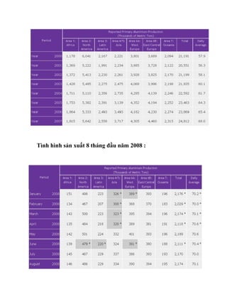 Tình hình sản xuất 8 tháng đầu năm 2008 :
 