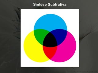 Síntese Subtrativa 