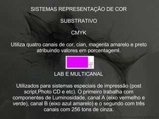 SISTEMAS REPRESENTAÇÃO DE COR SUBSTRATIVO CMYK Utiliza quatro canais de cor, cian, magenta amarelo e preto atribuindo valores em porcentageml. LAB E MULTICANAL Utilizados para sistemas especiais de impressão (post script,Photo CD e etc). O primeiro trabalha com componentes de Luminosidade, canal A (eixo vermelho e verde), canal B (eixo azul amarelo) e o segundo com três canais com 256 tons de cinza. 