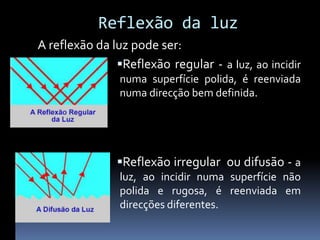 Reflexão da luz
A reflexão da luz pode ser:
               Reflexão regular - a luz, ao incidir
                numa superfície polida, é reenviada
                numa direcção bem definida.




               Reflexão irregular ou difusão - a
                luz, ao incidir numa superfície não
                polida e rugosa, é reenviada em
                direcções diferentes.
 