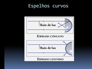 Espelhos curvos
 