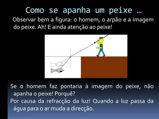 Como se apanha um peixe …
Observar bem a figura: o homem, o arpão e a imagem
do peixe. Ah! E ainda atenção ao peixe!




Se o homem faz pontaria à imagem do peixe, não
 apanha o peixe! Porquê?
Por causa da refracção da luz! Quando a luz passa da
 água para o ar muda a direcção.
 