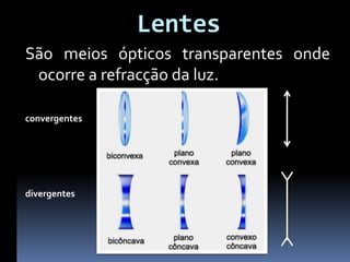 Lentes
São meios ópticos transparentes onde
 ocorre a refracção da luz.

convergentes




divergentes
 