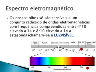    Os nossos olhos só são sensíveis a um
    conjunto reduzido de ondas eletromagnéticas
    com frequências compreendidas entre 4*10
    elevado a 14 e 8*10 elevado a 14 a
    estasondaschamam-se a
 