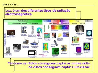 Luz e a Cor Tal como os rádios conseguem captar as ondas rádio, os olhos conseguem captar a luz visível. Luz: é um dos diferentes tipos de radiação electromagnética. 