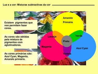 Luz e a cor: Misturas subtractivas da cor Magenta Azul Cyan Amarelo Primário Preto Laranja Verde Violeta Existem  pigmentos que nos permitem fazer cores.  As cores são obtidas pela mistura de pigmentos com aglutinadores.  As cores primárias são: Azul Cyan, Magenta, Amarelo primário. 