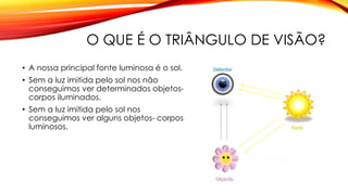 O QUE É O TRIÂNGULO DE VISÃO?
• A nossa principal fonte luminosa é o sol.
• Sem a luz imitida pelo sol nos não
conseguimos ver determinados objetos-
corpos iluminados.
• Sem a luz imitida pelo sol nos
conseguimos ver alguns objetos- corpos
luminosos.
 
