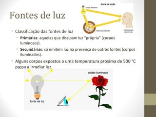 Aula de LUZ - FÍSICA (Ensino Fundamental - Ciências) | PPT