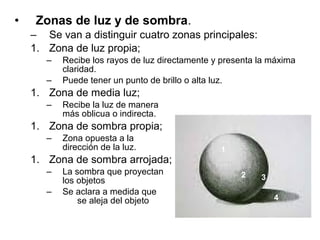 • Zonas de luz y de sombra.
– Se van a distinguir cuatro zonas principales:
1. Zona de luz propia;
– Recibe los rayos de luz directamente y presenta la máxima
claridad.
– Puede tener un punto de brillo o alta luz.
1. Zona de media luz;
– Recibe la luz de manera
más oblicua o indirecta.
1. Zona de sombra propia;
– Zona opuesta a la
dirección de la luz.
1. Zona de sombra arrojada;
– La sombra que proyectan
los objetos
– Se aclara a medida que
se aleja del objeto
2
1
2
4
3
 