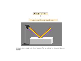 Luz1