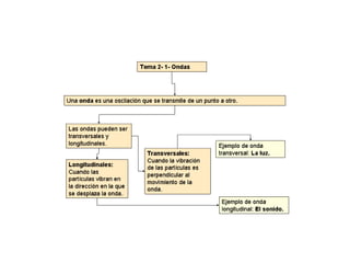 Luz1