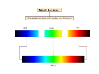Luz1