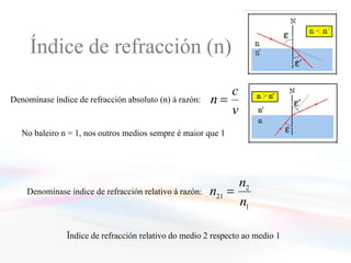 No baleiro a velocidade da luz non depende da súa lonxitude de onda, senón que é constante. Nos medios materiais si que dependeDela.A frecuencia das radiacións luminosas é igual no baleiro ca nos medios materiais, non así a lonxitude de onda.Denomínase índice de refracción absoluto (n) á razón:No baleiro n = 1, nos outros medios sempre é maior que 1