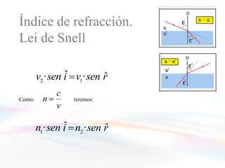 Índice de refracción (n)Denomínase índice de refracción absoluto (n) á razón:No baleiro n = 1, nos outros medios sempre é maior que 1Denomínase índice de refracción relativo á razón: Ïndice de refracción relativo do medio 2 respecto ao medio 1