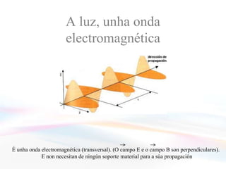 2º bacharelato FísicaA luz, unha onda electromagnéticaÉ unha onda electromagnética (transversal). (O campo E e o campo B son perpendiculares).E non necesitan de ningún soporte material para a súa propagación