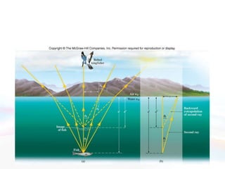 Ángulo límiteOcorre cando a luz pasa dun medio a outro de índicede refracción menor.Para un certo ángulo de incidencia, chamado límite, oÁngulo de refracción é de 90º, para ángulos de incidenciamaiores a reflexión é total (non hai refracción)