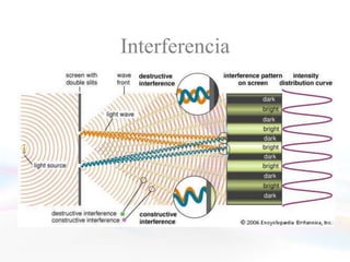 Interferencias