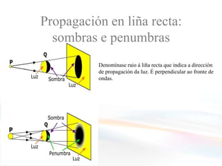 Propagación en liña recta: sombras e penumbrasDenomínase raio á liña recta que indica a direcciónde propagación da luz. É perpendicular ao fronte de ondas. 