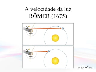 A velocidade da luzRÖMER (1675)8c= 2,3·10    m/s