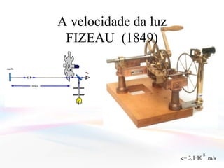 A velocidade da luzFIZEAU  (1849)8c= 3,1·10    m/s