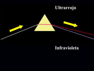Ultrarrojo 
Infravioleta 
 