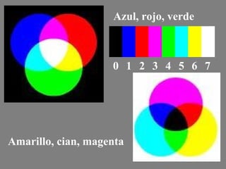 Azul, rojo, verde 
0 1 2 3 4 5 6 7 
Amarillo, cian, magenta 
 