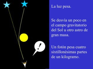 La luz pesa. 
Se desvía un poco en 
el campo gravitatorio 
del Sol u otro astro de 
gran masa. 
Un fotón pesa cuatro 
sixtillonésimas partes 
de un kilogramo. 
 