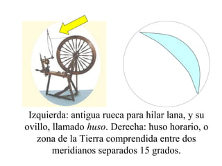 Izquierda: antigua rueca para hilar lana, y su 
ovillo, llamado huso. Derecha: huso horario, o 
zona de la Tierra comprendida entre dos 
meridianos separados 15 grados. 
 