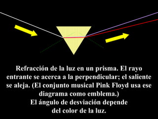 Refracción de la luz en un prisma. El rayo 
entrante se acerca a la perpendicular; el saliente 
se aleja. (El conjunto musical Pink Floyd usa ese 
diagrama como emblema.) 
El ángulo de desviación depende 
del color de la luz. 
 