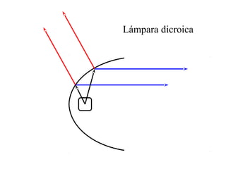 Lámpara dicroica 
 