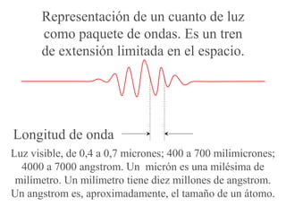Representación de un cuanto de luz 
como paquete de ondas. Es un tren 
de extensión limitada en el espacio. 
Longitud de onda 
Luz visible, de 0,4 a 0,7 micrones; 400 a 700 milimicrones; 
4000 a 7000 angstrom. Un micrón es una milésima de 
milímetro. Un milímetro tiene diez millones de angstrom. 
Un angstrom es, aproximadamente, el tamaño de un átomo. 
 