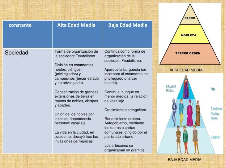 Edad Media