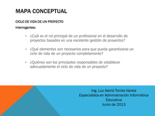 MAPA CONCEPTUAL
CICLO DE VIDA DE UN PROYECTO
Interrogantes:
• ¿Cuál es el rol principal de un profesional en el desarrollo de
proyectos basados en una excelente gestión de proyectos?
• ¿Qué elementos son necesarios para que pueda garantizarse un
ciclo de vida de un proyecto completamente?
• ¿Quiénes son los principales responsables de establecer
adecuadamente el ciclo de vida de un proyecto?
Ing. Luz Astrid Torres Varela
Especialista en Administración Informática
Educativa
Junio de 2013
 