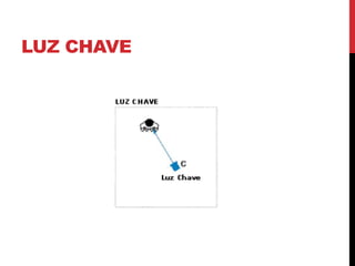 LUZ CHAVE
 