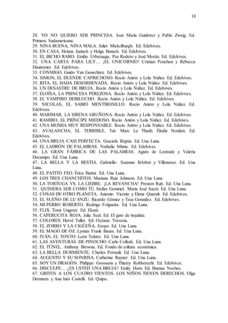 13
28. YO NO QUIERO SER PRINCESA. José María Gutiérrez y Pablo Zweig. Ed.
Primera Sudamericana.
29. NINA BUENA, NINA MALA. Juliet Mickelburgh. Ed. Edelvives.
30. EN CASA. Heinza Janisch y Helga Bansch. Ed. Edelvives.
31. EL BICHO RARO. Emilio Urberuaga, Paz Rodero y José Morán. Ed. Edelvives.
32. UNA CARTA PARA LILY… ¡EL UNICORNIO! Cristian Ponchon y Rébecca
Dautremer. Ed. Edelvives.
33. CONMIGO. Guido Van Genechten. Ed. Edelvives.
34. SIMON, EL DUENDE CAPRICHOSO. Rocío Antón y Lola Núñez. Ed. Edelvives.
35. RITA, EL HADA DESORDENADA. Rocío Antón y Lola Núñez. Ed. Edelvives.
36. UN DESASTRE DE BRUJA. Rocío Antón y Lola Núñez. Ed. Edelvives.
37. ELOÍSA, LA PRINCESA PEREZOSA. Rocío Antón y Lola Núñez. Ed. Edelvives.
38. EL VAMPIRO DEBILUCHO. Rocío Antón y Lola Núñez. Ed. Edelvives.
39. NICOLAS, EL SABIO MENTIROSILLO. Rocío Antón y Lola Núñez. Ed.
Edelvives.
40. MARIMAR, LA SIRENA GRUÑONA. Rocío Antón y Lola Núñez. Ed. Edelvives.
41. RAMIRO, EL PRÍNCIPE MIEDOSO. Rocío Antón y Lola Núñez. Ed. Edelvives.
42. UNA MOMIA MUY RESPONSABLE. Rocío Antón y Lola Núñez. Ed. Edelvives.
43. AVALANCHA, EL TERRIBLE. Taï- Marc Le Thanh. Élodie Nouhen. Ed.
Edelvives.
44. UNA BRUJA CASI PERFECTA. Graciela Repún. Ed. Una Luna.
45. EL LADRÓN DE PALABRAS. Nathalie Minne. Ed. Edelvives.
46. LA GRAN FÁBRICA DE LAS PALABRAS. Agnés de Lestrade y Valeria
Docampo. Ed. Una Luna.
47. LA BELLA Y LA BESTIA. Gabrielle- Suzanne BArbot y Villeneuve. Ed. Una
Luna.
48. EL PATITO FEO. Érica Battut. Ed. Una Luna.
49. LOS TRES CHANCHITOS. Mariana Ruiz Johnson. Ed. Una Luna.
50. LA TORTUGA VS. LA LIEBRE. ¡LA REVANCHA! Preston Rutt. Ed. Una Luna.
51. QUISIERA SER COMO TÚ. Stefan Gemmel. María José Sacré. Ed. Una Luna.
52. COSAS DE OTRO PLANETA. Antonio Vicente y Elena Queralt. Ed. Edelvives.
53. EL SUEÑO DE LU SNZU. Ricardo Gómez y Tesa González. Ed. Edelvives.
54. MI PERRO ROBERTO. Rodrigo Folgueira. Ed. Una Luna.
55. FLIX. Tomi Ungerer. Ed. Ekaré.
56. CAPERUCITA ROJA. Julia Seal. Ed. El gato de hojalata.
57. COLORES. Hervé Tullet. Ed. Océano. Travesía.
58. EL ZORRO Y LA CIGÜEÑA. Esopo. Ed. Una Luna.
59. EL MAGO DE OZ. Lyman Frank Baum. Ed. Una Luna.
60. IVÁN, EL TONTO. León Tolstoi. Ed. Una Luna.
61. LAS AVENTURAS DE PINOCHO. Carlo Collodi. Ed. Una Luna.
62. EL TÚNEL. Anthony Browne. Ed. Fondo de cultura económica.
63. LA BELLA DURMIENTE. Charles Perrault. Ed. Una Luna.
64. AUGUSTO Y SU SONRISA. Catherine Rayner. Ed. Una Luna.
65. SOY UN DRAGÓN. Philippe Goossens y Thierry Robberecht. Ed. Edelvives.
66. DISCULPE… ¿ES USTED UNA BRUJA? Emily Horn. Ed. Buenas Noches.
67. GRITEN A LOS CUATRO VIENTOS. LOS NIÑOS TIENEN DERECHOS. Olga
Drennem y Ana Inés Castelli. Ed. Quipu.
 