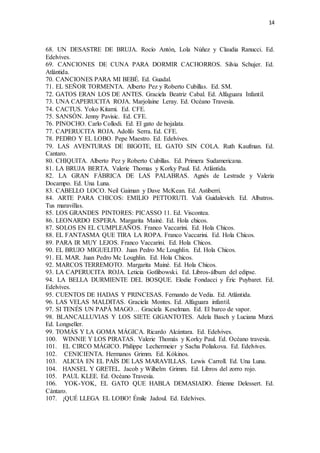 14
68. UN DESASTRE DE BRUJA. Rocío Antón, Lola Núñez y Claudia Ranucci. Ed.
Edelvives.
69. CANCIONES DE CUNA PARA DORMIR CACHORROS. Silvia Schujer. Ed.
Atlántida.
70. CANCIONES PARA MI BEBÉ. Ed. Guadal.
71. EL SEÑOR TORMENTA. Alberto Pez y Roberto Cubillas. Ed. SM.
72. GATOS ERAN LOS DE ANTES. Graciela Beatriz Cabal. Ed. Alfaguara Infantil.
73. UNA CAPERUCITA ROJA. Marjolaine Leray. Ed. Océano Travesía.
74. CACTUS. Yoko Kitami. Ed. CFE.
75. SANSÓN. Jenny Pavisic. Ed. CFE.
76. PINOCHO. Carlo Collodi. Ed. El gato de hojalata.
77. CAPERUCITA ROJA. Adolfo Serra. Ed. CFE.
78. PEDRO Y EL LOBO. Pepe Maestro. Ed. Edelvives.
79. LAS AVENTURAS DE BIGOTE, EL GATO SIN COLA. Ruth Kaufman. Ed.
Cantaro.
80. CHIQUITA. Alberto Pez y Roberto Cubillas. Ed. Primera Sudamericana.
81. LA BRUJA BERTA. Valerie Thomas y Korky Paul. Ed. Atlántida.
82. LA GRAN FÁBRICA DE LAS PALABRAS. Agnés de Lestrade y Valeria
Docampo. Ed. Una Luna.
83. CABELLO LOCO. Neil Gaiman y Dave McKean. Ed. Astiberri.
84. ARTE PARA CHICOS: EMILIO PETTORUTI. Vali Guidalevich. Ed. Albatros.
Tus maravillas.
85. LOS GRANDES PINTORES: PICASSO 11. Ed. Viscontea.
86. LEONARDO ESPERA. Margarita Mainé. Ed. Hola chicos.
87. SOLOS EN EL CUMPLEAÑOS. Franco Vaccarini. Ed. Hola Chicos.
88. EL FANTASMA QUE TIRA LA ROPA. Franco Vaccarini. Ed. Hola Chicos.
89. PARA IR MUY LEJOS. Franco Vaccarini. Ed. Hola Chicos.
90. EL BRUJO MIGUELITO. Juan Pedro Mc Loughlin. Ed. Hola Chicos.
91. EL MAR. Juan Pedro Mc Loughlin. Ed. Hola Chicos.
92. MARCOS TERREMOTO. Margarita Mainé. Ed. Hola Chicos.
93. LA CAPERUCITA ROJA. Leticia Gotlibowski. Ed. Libros-álbum del edipse.
94. LA BELLA DURMIENTE DEL BOSQUE. Elodie Fondacci y Éric Puybaret. Ed.
Edelvives.
95. CUENTOS DE HADAS Y PRINCESAS. Fernando de Vedia. Ed. Atlántida.
96. LAS VELAS MALDITAS. Graciela Montes. Ed. Alfaguara infantil.
97. SI TENÉS UN PAPÁ MAGO… Graciela Keselman. Ed. El barco de vapor.
98. BLANCALLUVIAS Y LOS SIETE GIGANTOTES. Adela Basch y Luciana Murzi.
Ed. Longseller.
99. TOMÁS Y LA GOMA MÁGICA. Ricardo Alcántara. Ed. Edelvives.
100. WINNIE Y LOS PIRATAS. Valerie Thomás y Korky Paul. Ed. Océano travesía.
101. EL CIRCO MÁGICO. Philippe Lechermeier y Sacha Poliakova. Ed. Edelvives.
102. CENICIENTA. Hermanos Grimm. Ed. Kókinos.
103. ALICIA EN EL PAÍS DE LAS MARAVILLAS. Lewis Carroll. Ed. Una Luna.
104. HANSEL Y GRETEL. Jacob y Wilhelm Grimm. Ed. Libros del zorro rojo.
105. PAUL KLEE. Ed. Océano Travesía.
106. YOK-YOK, EL GATO QUE HABLA DEMASIADO. Étienne Delessert. Ed.
Cántaro.
107. ¡QUÉ LLEGA EL LOBO! Émile Jadoul. Ed. Edelvives.
 