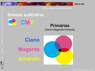luz e cor 
Cores pigmento primárias 
18 
Síntese subtrativa 
CMY 
Ciano 
Magenta 
Amarelo 
Primárias 
Ciano+Magenta+Amarelo 
 