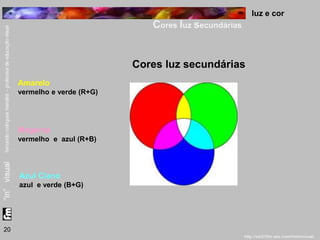 luz e cor 
Cores luz secundárias 
20 
Cores luz secundárias 
Amarelo 
vermelho e verde (R+G) 
Magenta 
vermelho e azul (R+B) 
Azul Ciano 
azul e verde (B+G) 
 
