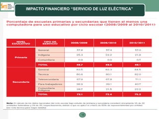 IMPACTO FINANCIERO “SERVICIO DE LUZ ELÉCTRICA”




                       12
 