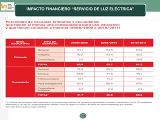 IMPACTO FINANCIERO “SERVICIO DE LUZ ELÉCTRICA”




                       13
 